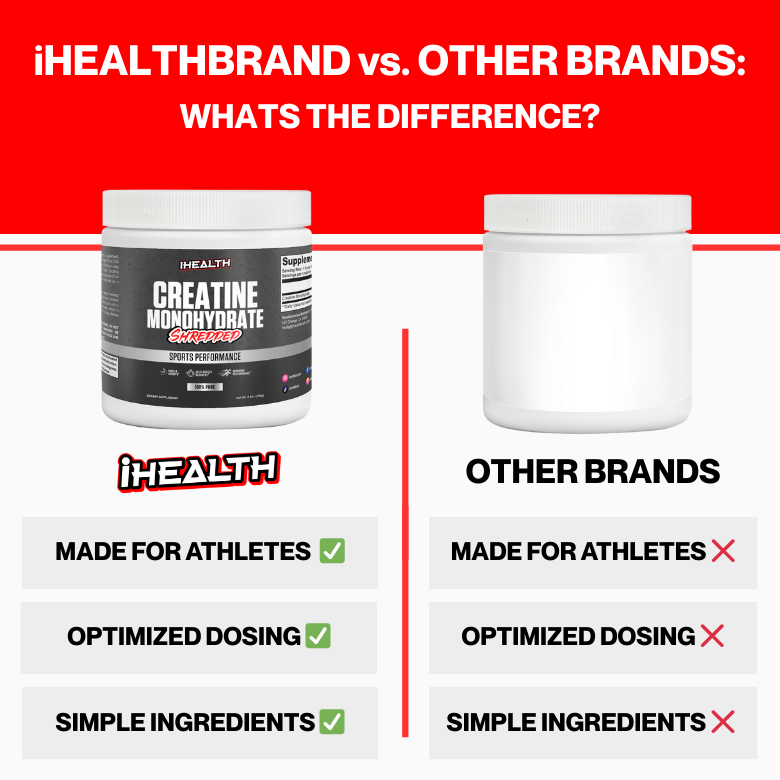 iHealthBrand Creatine Monohydrate