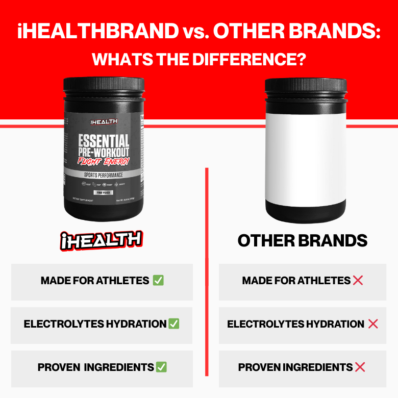 iHealthBrand Essential Pre-Workout