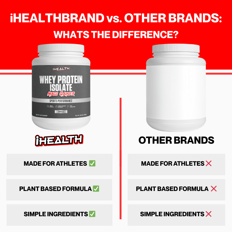 iHealthBrand Whey Protein Isolate Vanilla