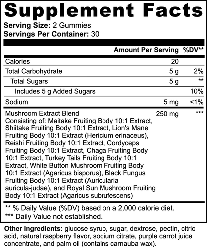 iHealthBrand Mushroom Gummies